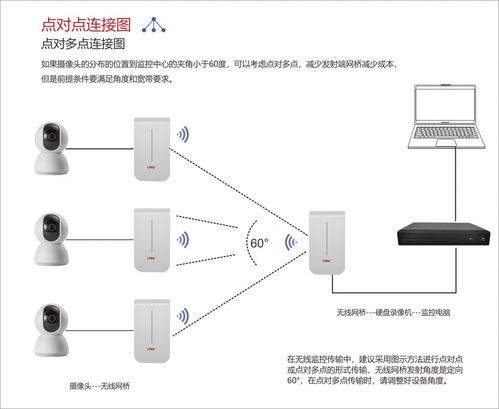厚积薄发,光网视无线网桥强势来袭